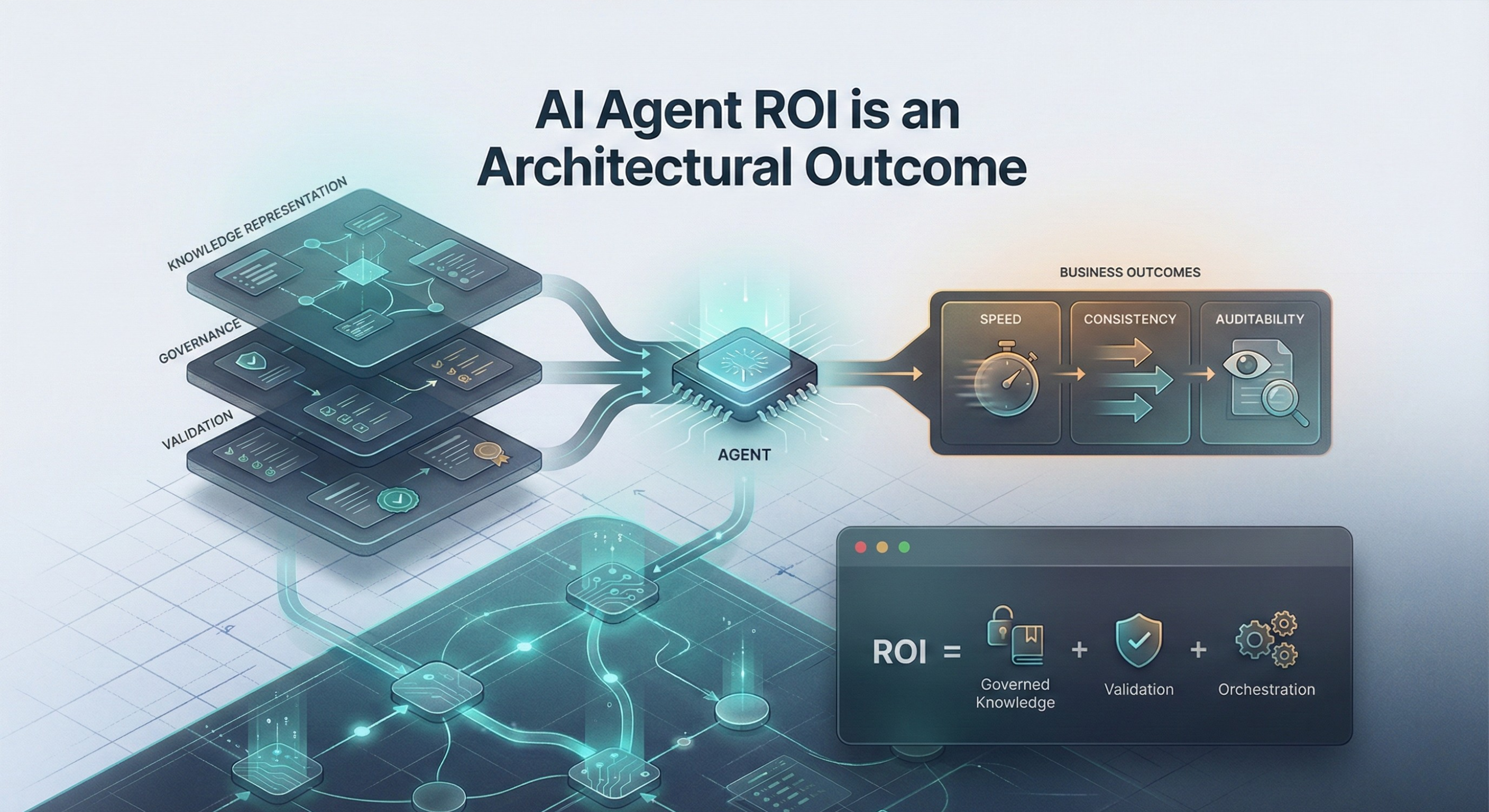 Knowledge-graph architecture underpinning reliable, governed AI agent ROI