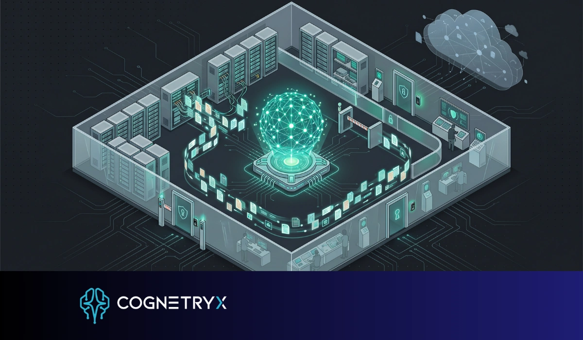 An open-weight language model running inside an enterprise network boundary, surrounded by access control, audit logging, and document retrieval