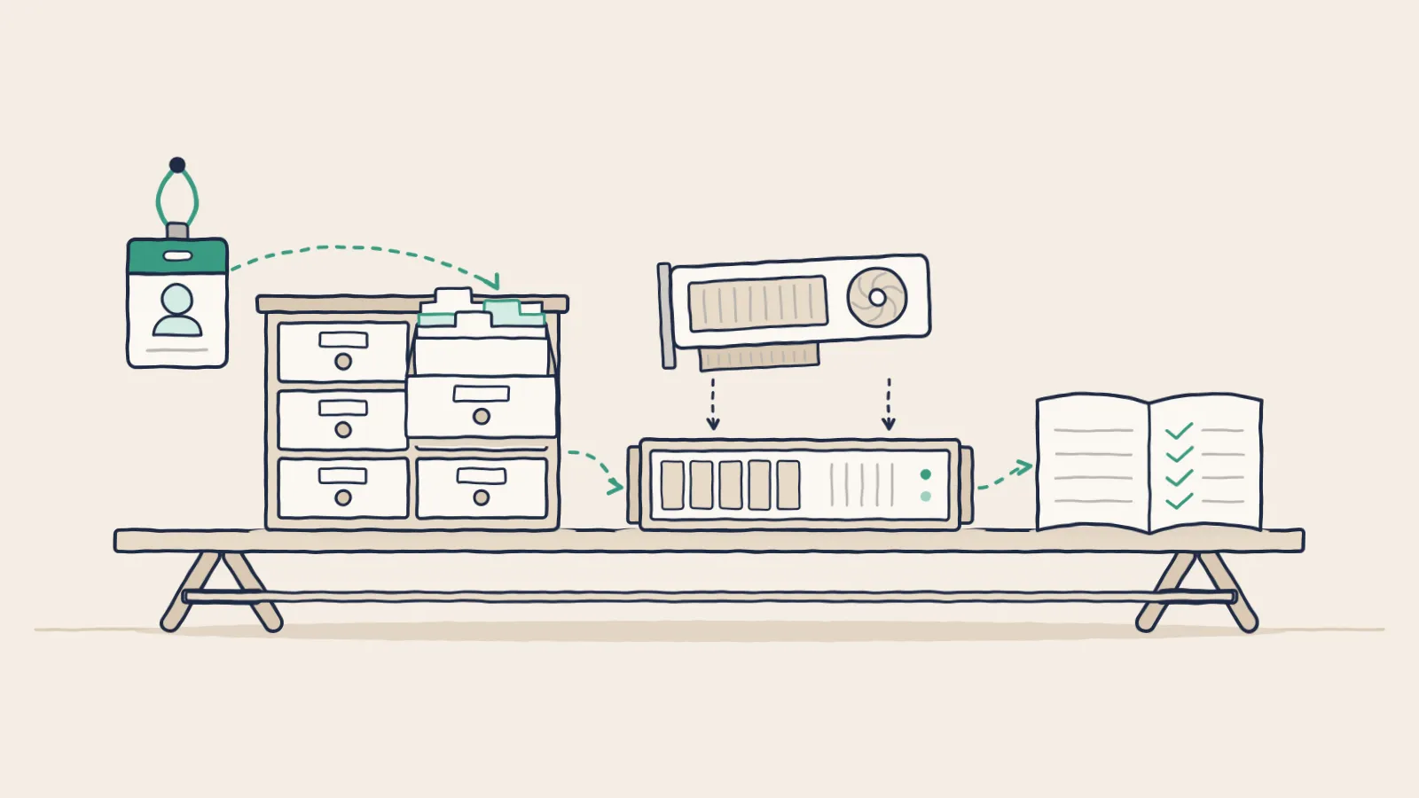 Line drawing of a workbench kit linked by arrows: ID badge, card catalogue, GPU card going into a server, audit log